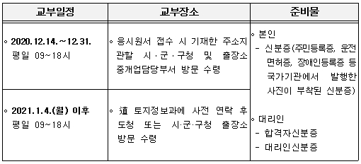 자료 = 경기도