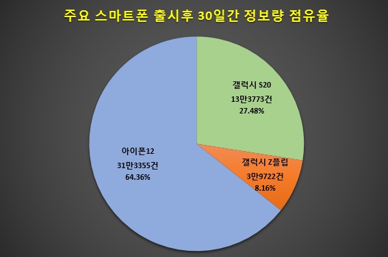 자료 제공 = 글로벌빅데이터연구소