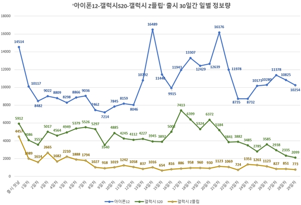 자료 제공 = 글로벌빅데이터연구소
