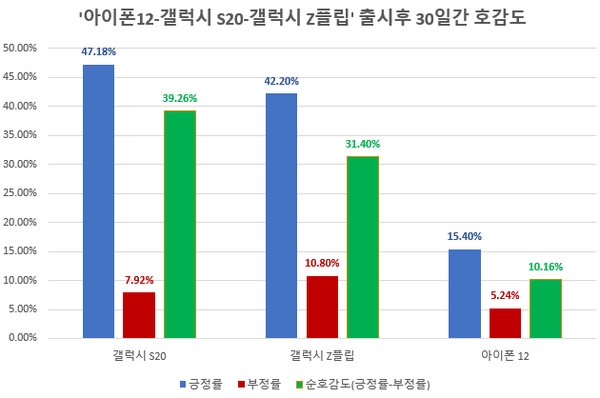 자료 제공 = 글로벌빅데이터연구소