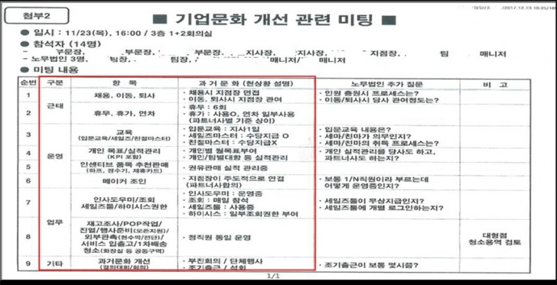 (이미지_파견종업원을 자신의 정직원처럼 사용하고 있음을 알 수 있음)/출처=공정거래위원회