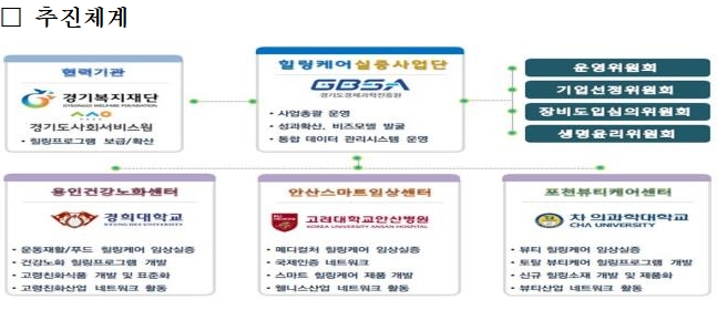 자료 = 경기도