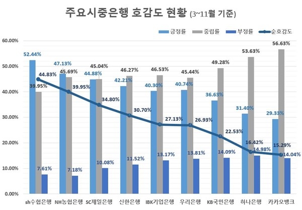 자료 제공 = 글로벌빅데이터연구소