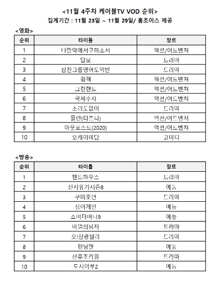 이미지 제공 = 홈초이스