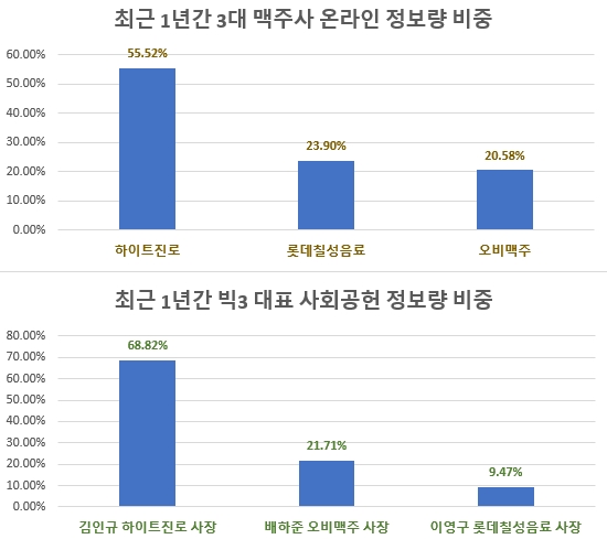 자료 제공 = 글로벌빅데이터연구소