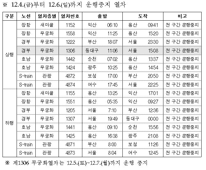 이미지 제공 = 한국철도