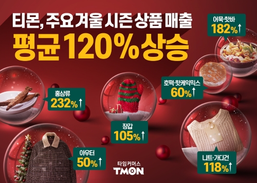 티몬, '12월 티몬 선물대잔치' 프로모션' 진행... 겨울시즌 상품 한자리에