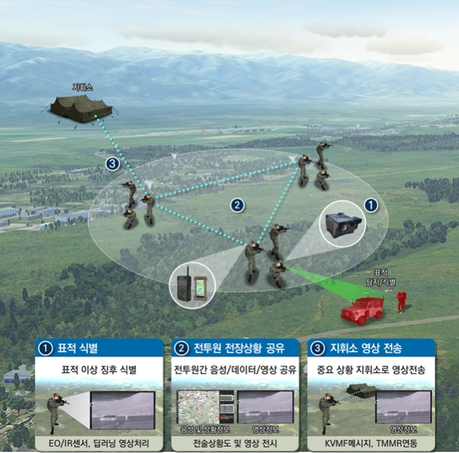 이미지 제공 = 한화시스템