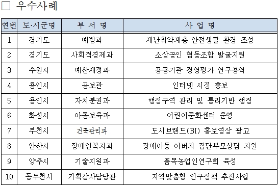 자료 = 경기도