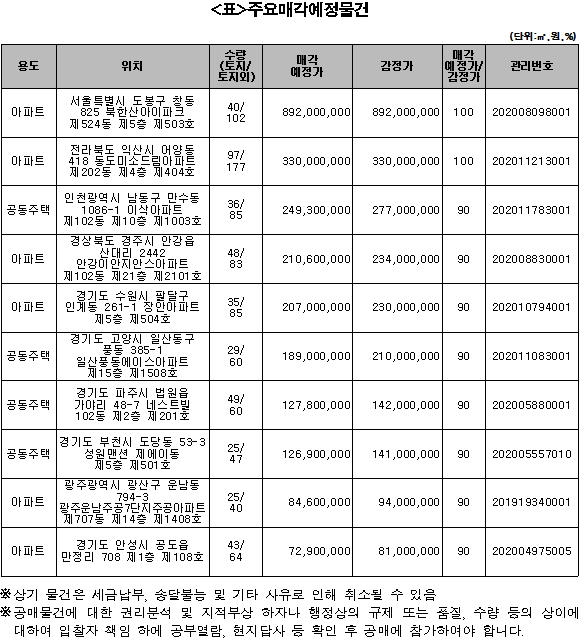 자료 = 한국자산관리공사