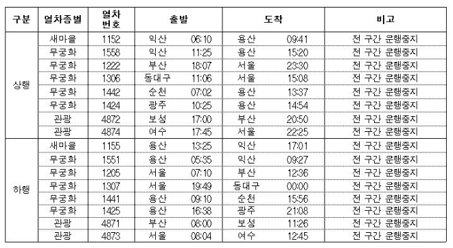 자료 = 한국철도 제공
