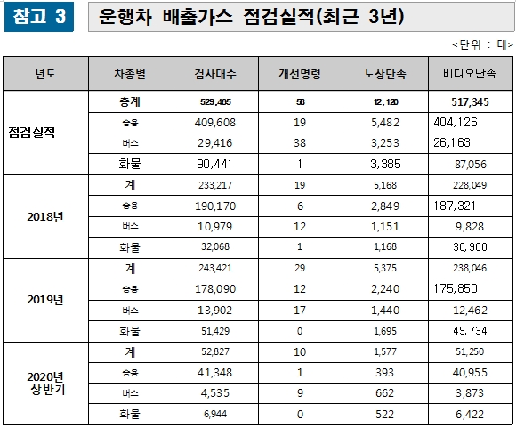 자료 = 경기도