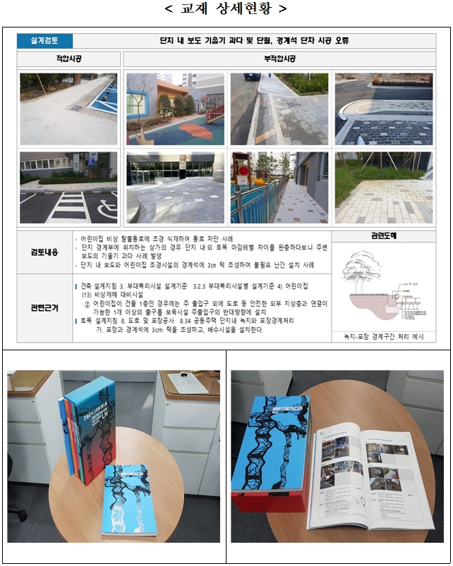 자료 제공 = LH