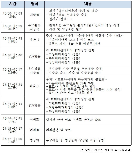 프로그램 일정표 / 자료 = 경기도