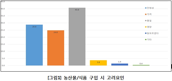 자료 = 녹색소비자연대전국협의회(녹소연)