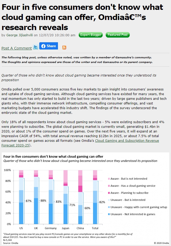 해외 매체 가마수트라는 '소비자 다섯 명 중 4명이 클라우드게임에 대해 잘 모른다, 옴디아 설문 결과' 제하의 기사를 7일(현지 시각) 보도했다.
