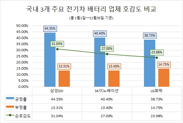 자료 제공 = 글로벌빅데이터연구소