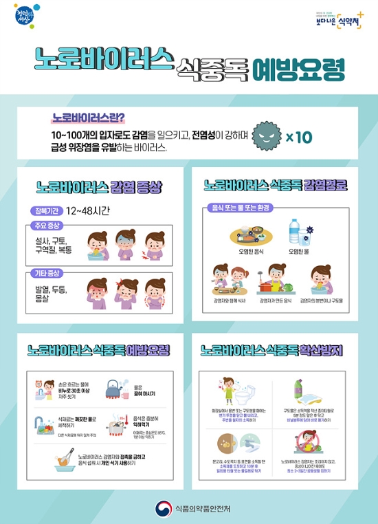 노로바이러스 식중독 예방 포스터./사진=여수시