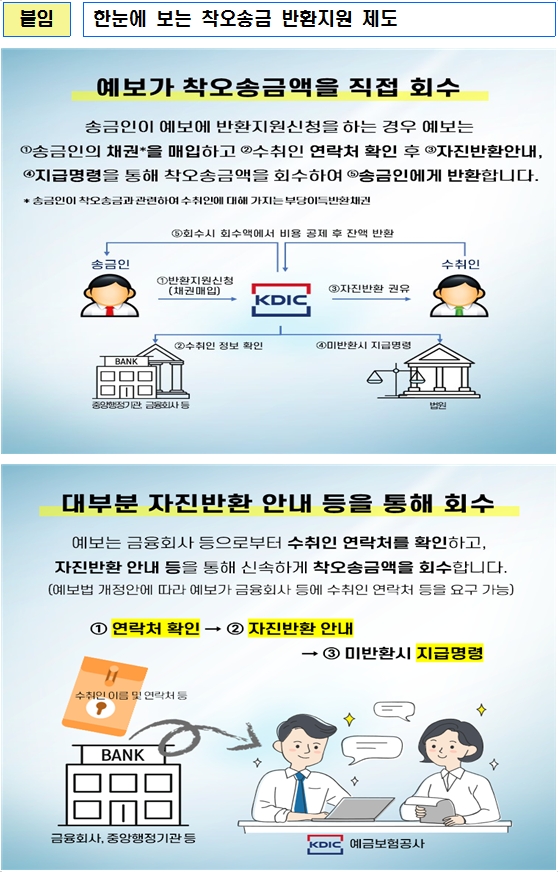 자료 제공 = 예금보험공사
