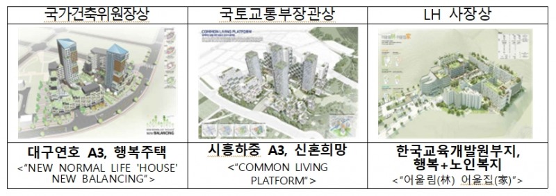 대구연호A3, '2020 대한민국 공공주택 설계공모 대전' 최우수작 선정