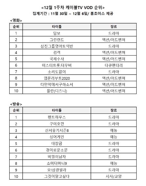 이미지 제공 = 홈초이스