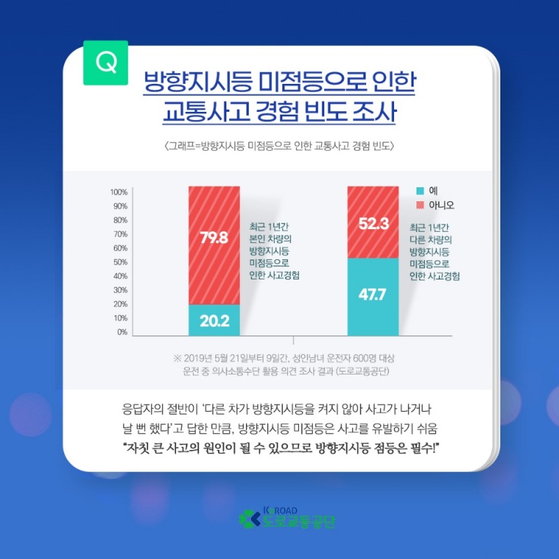 차량 방향지시등 미사용으로 인한 사고경험 79.8% "귀찮아서"