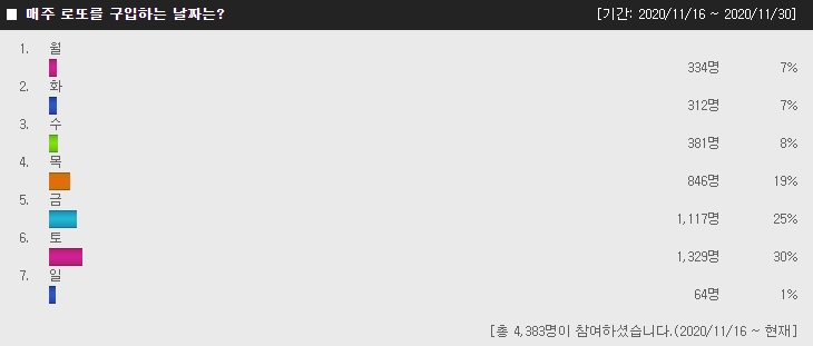 사진=로또리치