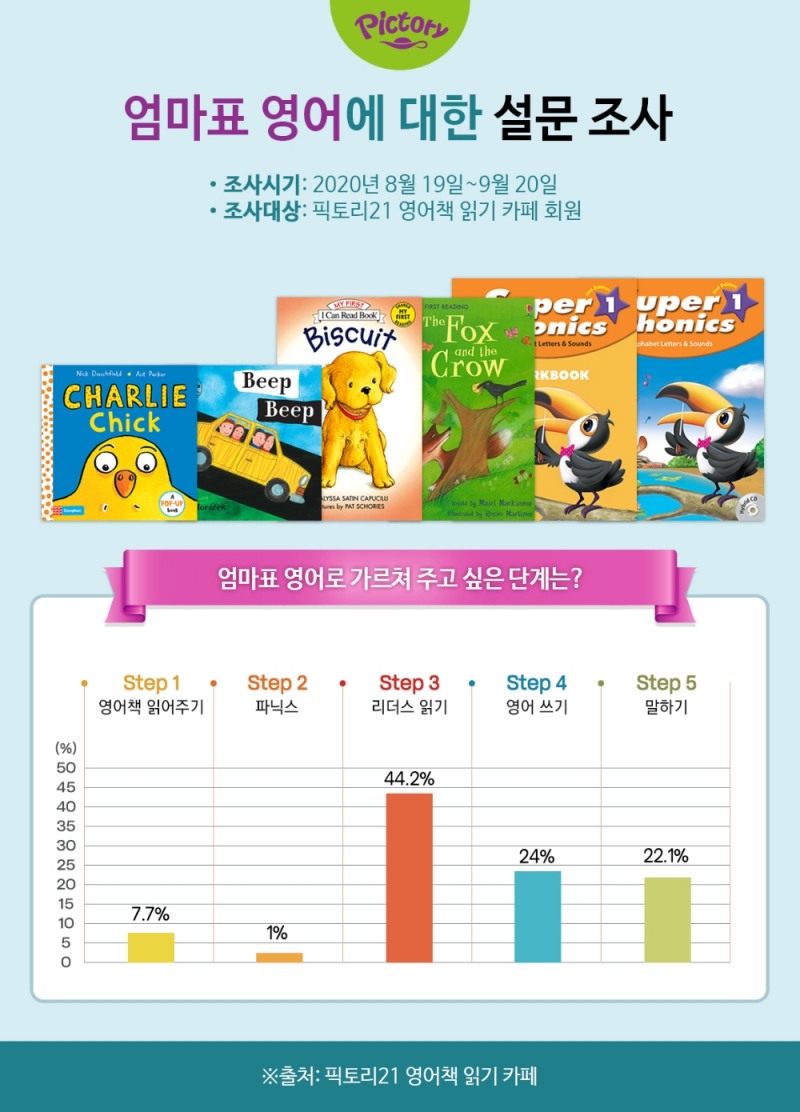 3세~7세 홈스쿨링, 엄마표 영어로 아이와 어디까지 가능할까?