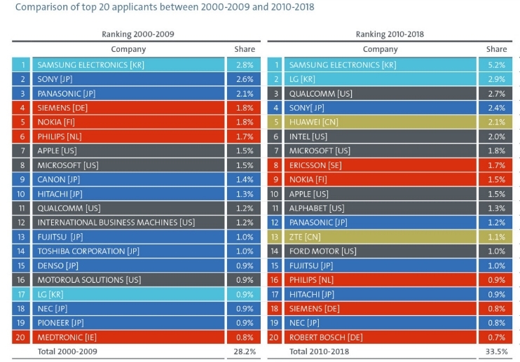 (사진=유럽특허청(EPO))
