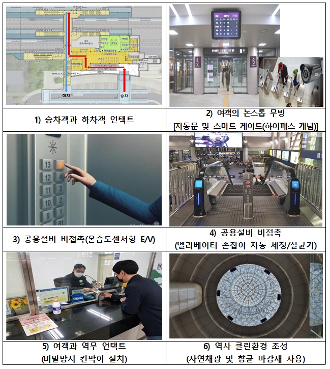 스마트 역사 설계기법 / 이미지 제공 = 국가철도공단
