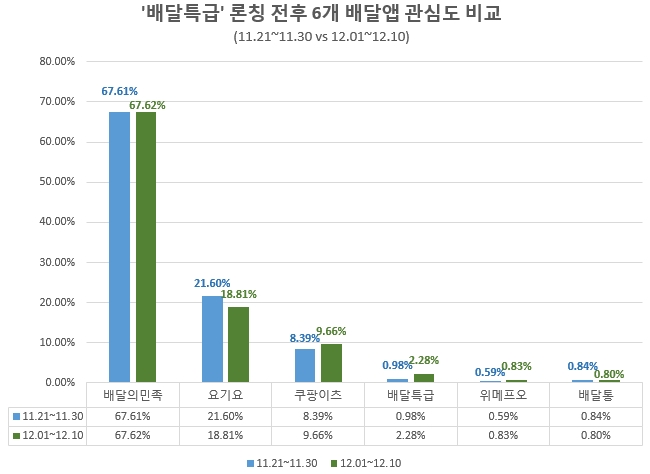 자료 = 글로벌빅데이터연구소