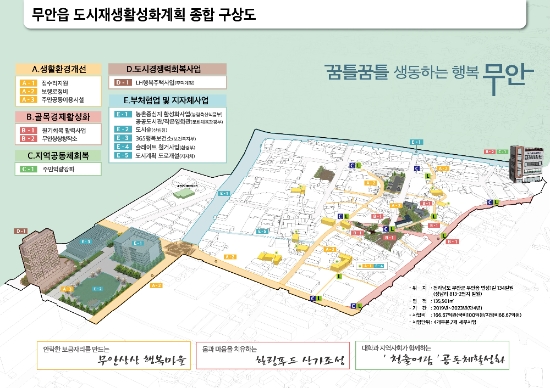 무안읍 도시재생 뉴딜사업 종합구상도/사진=무안군