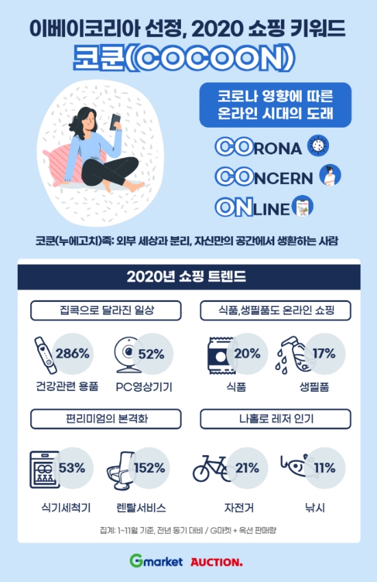 이미지 제공 = 이베이코리아