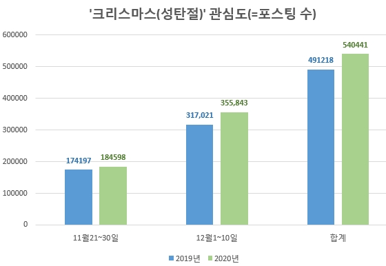 자료 제공 = 글로벌빅데이터연구소