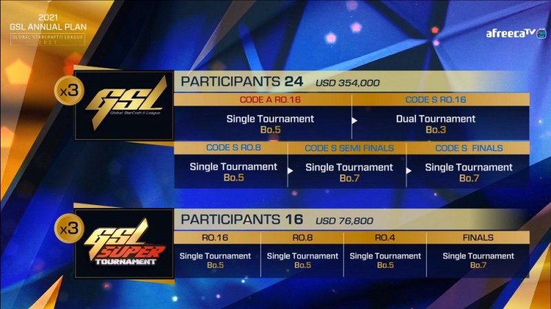 아프리카TV가 공개한 2021년 GSL 운영 방안(사진=중계 화면 캡처).