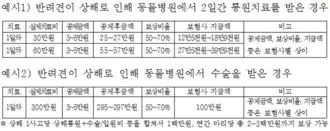 자료 = 경기도