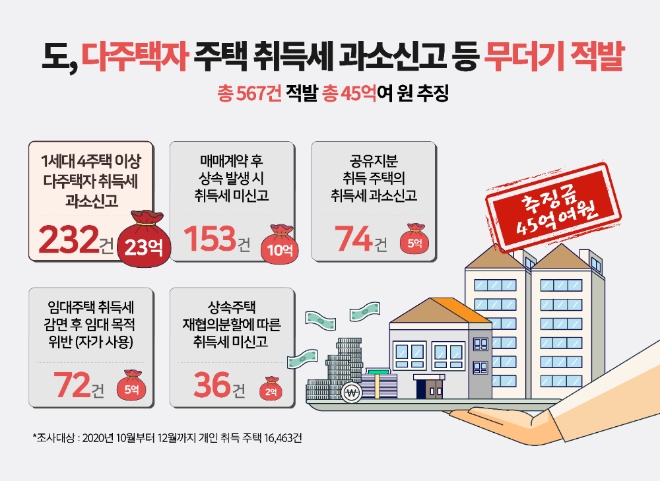 자료 = 경기도뉴스포털