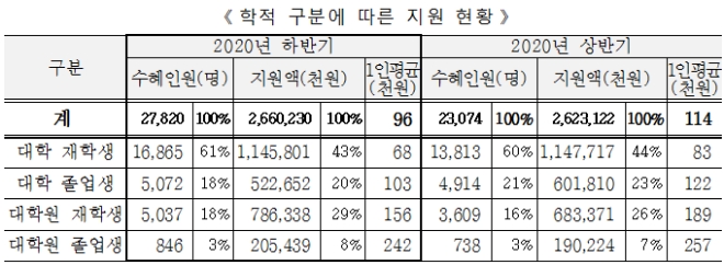 자료 = 경기도