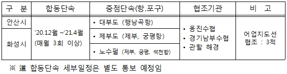 단속 일정