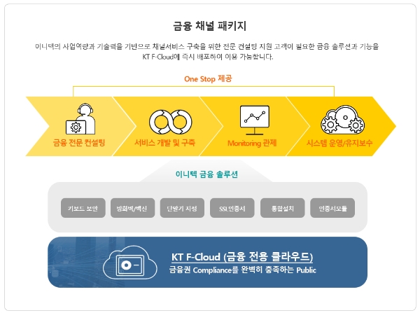 이미지 제공 = KT