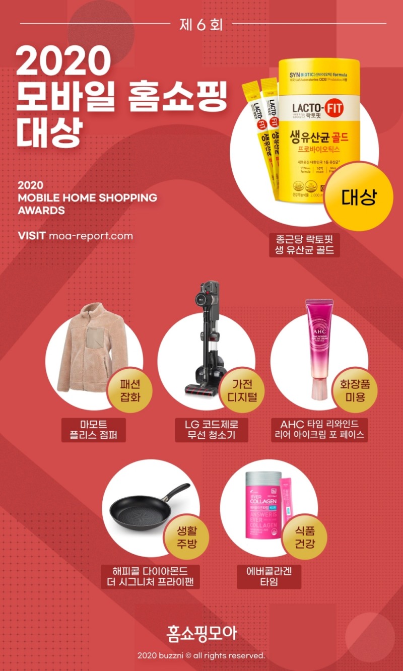 홈쇼핑모아 ‘제6회 2020 모바일 홈쇼핑 대상’ 발표