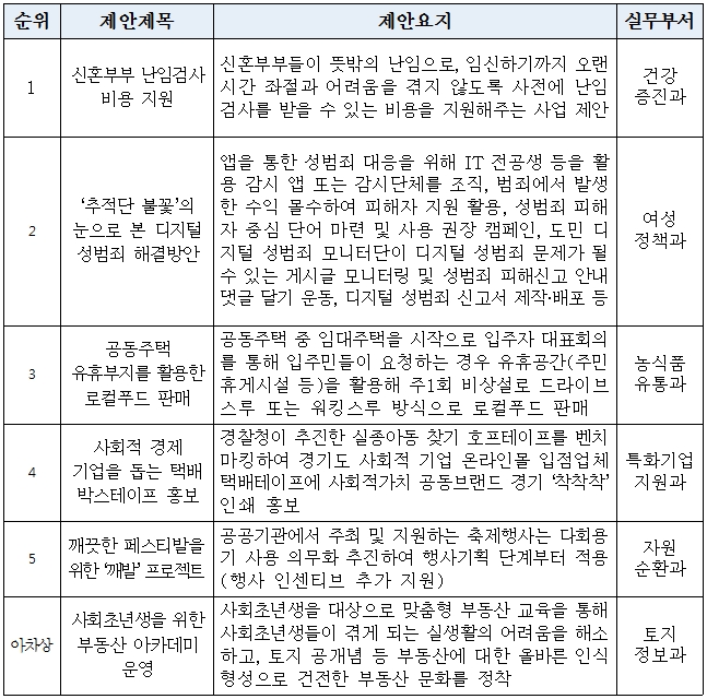 제안 내용