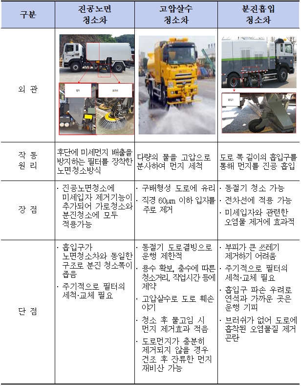 도로청소차 차종별 비교