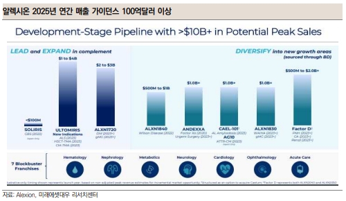 자료 = 미래에셋대우 리서치센터