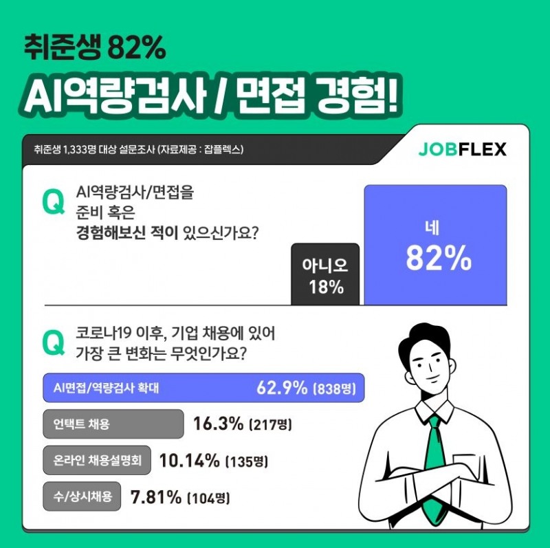 사진=마이다스인