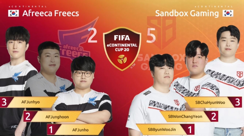 피파 e콘티넨탈컵 16강 4일차 2경기에서 아프리카 프릭스를 5대2로 잡고 조 1위에 오른 샌드박스 게이밍(사진=중계 화면 캡처).