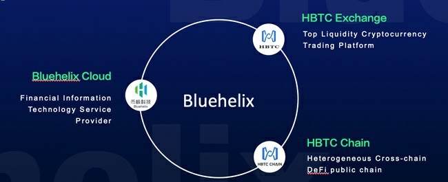 애플 공동 창업자 워즈니악의 ‘WOZX’, HBTC에 최초 상장