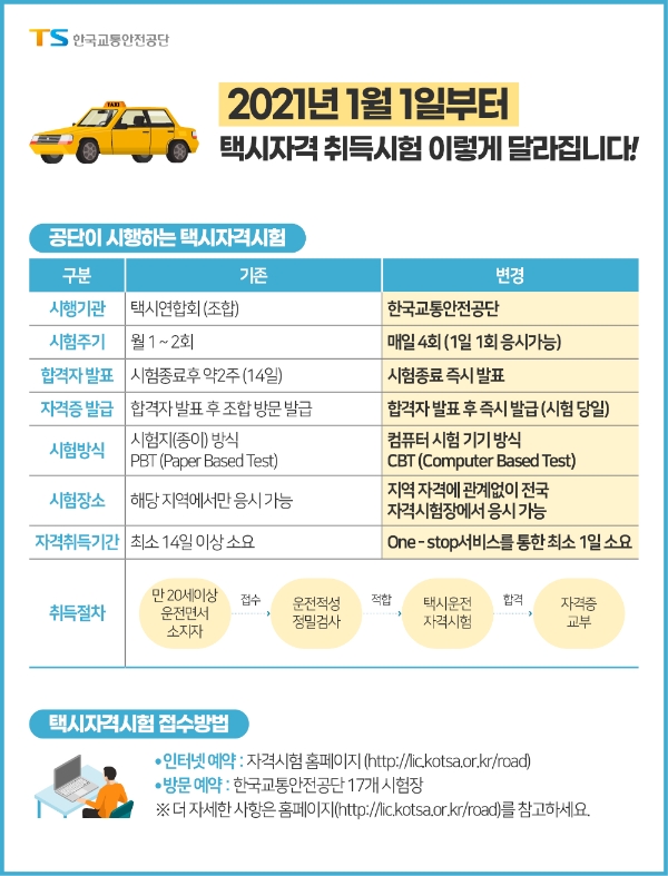 한국교통안전공단, 2021년도부터 택시운전 자격시험 시행