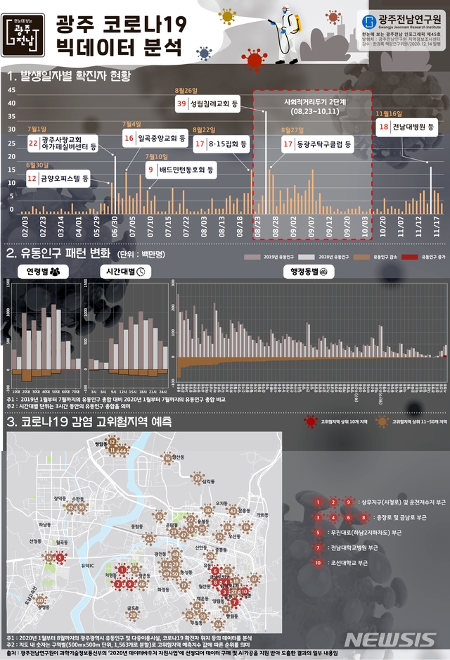 광주 신종 코로나바이러스 감염증 빅데이터 분석. (사진=광주전남연구원 제공).