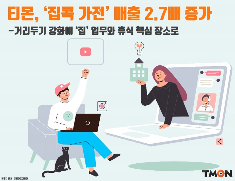 티몬, 사회적 거리두기 강화에 '집콕 가전' 매출 2.7배 늘어
